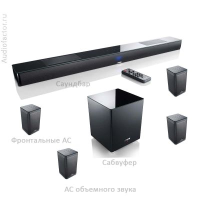 Smart Soundbar 10_SET 5.1 Plus