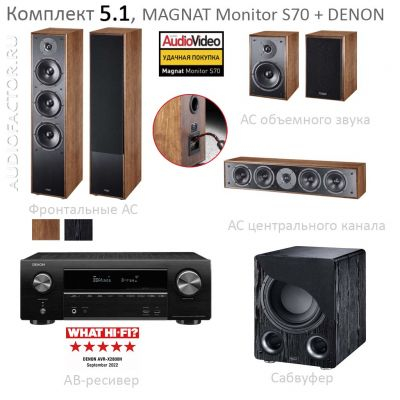 5.1 Monitor S70 + AVR-X2800
