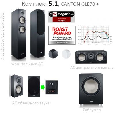 5.1 GLE 70S2 Plus