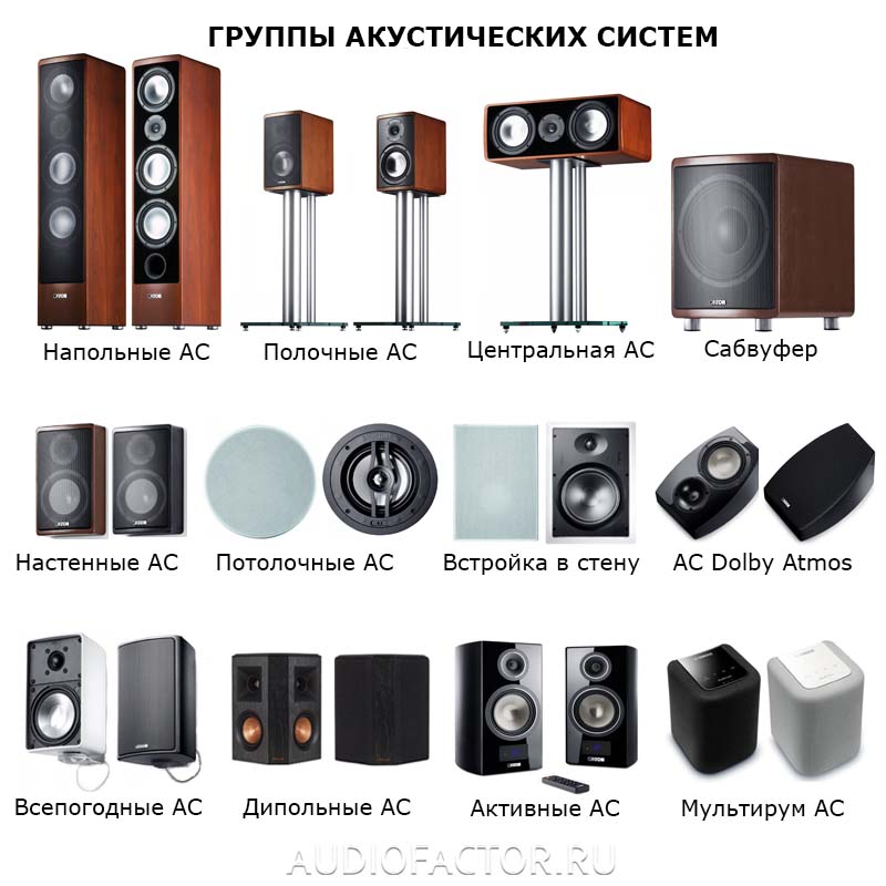 Двухполосные акустические системы: простые схемы и преимущества двухполосной аудиосистемы