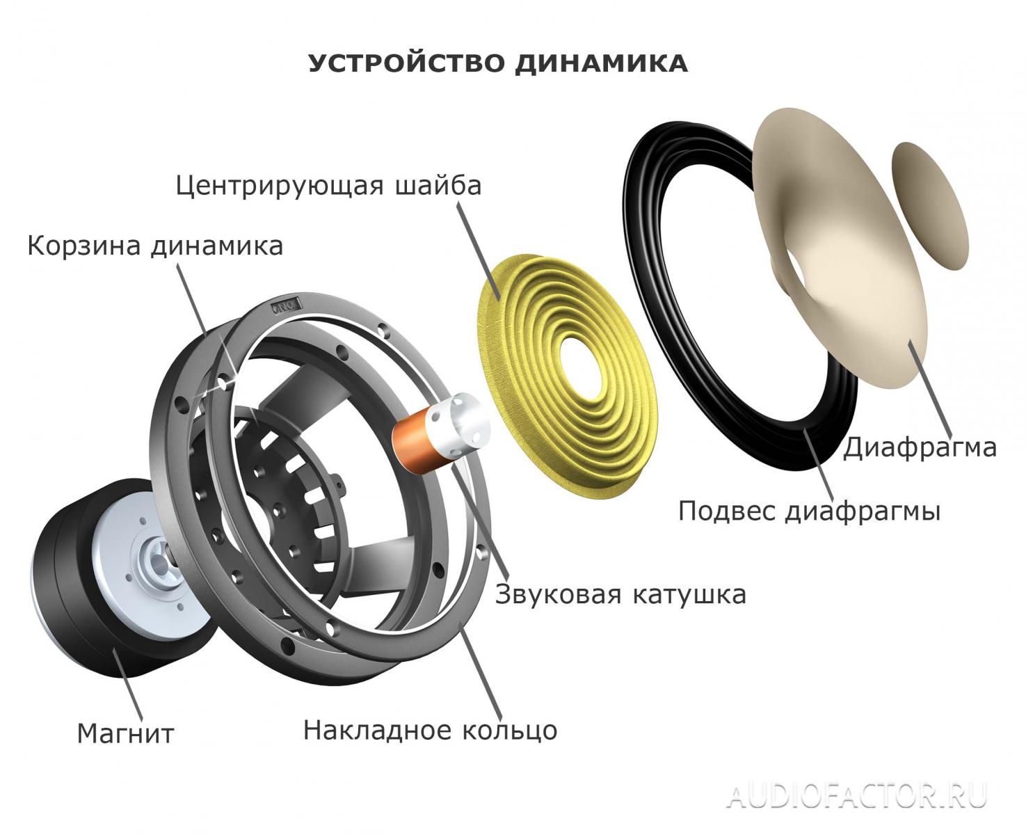 Схема устройства колонки