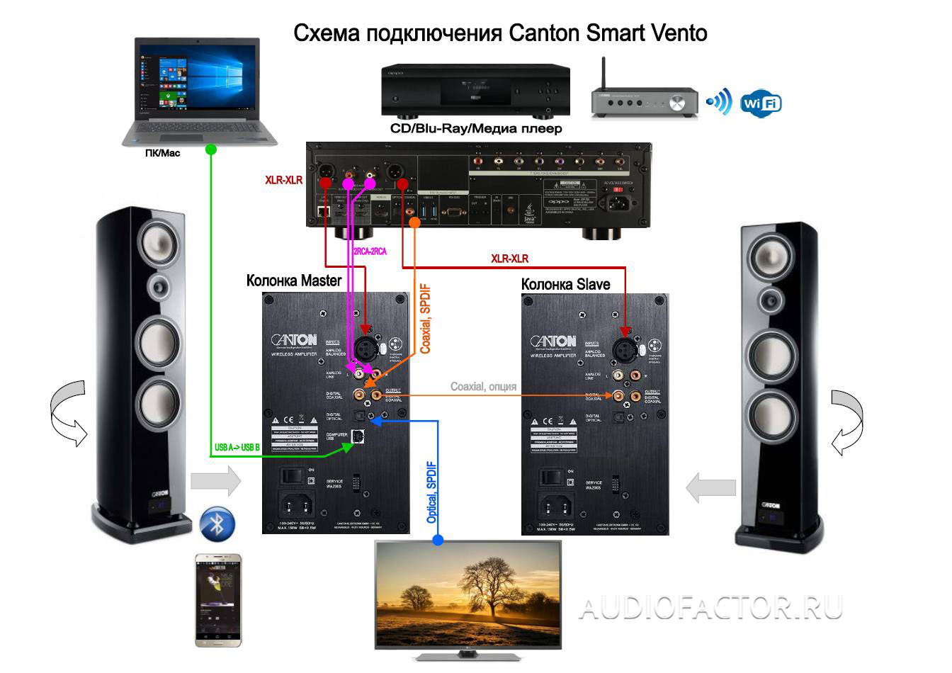 20. Обзор акустических систем Canton Smart / Аудиофактор