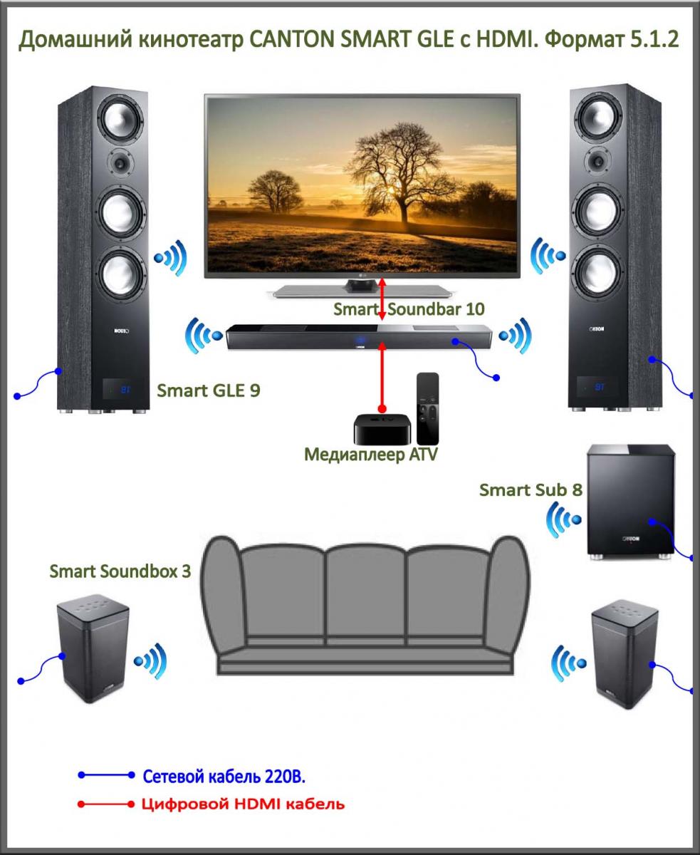 Как подключить домашний кинотеатр через блютуз Купить беспроводный домашний кинотеатр Canton Smart в Москве, недорого. Специаль