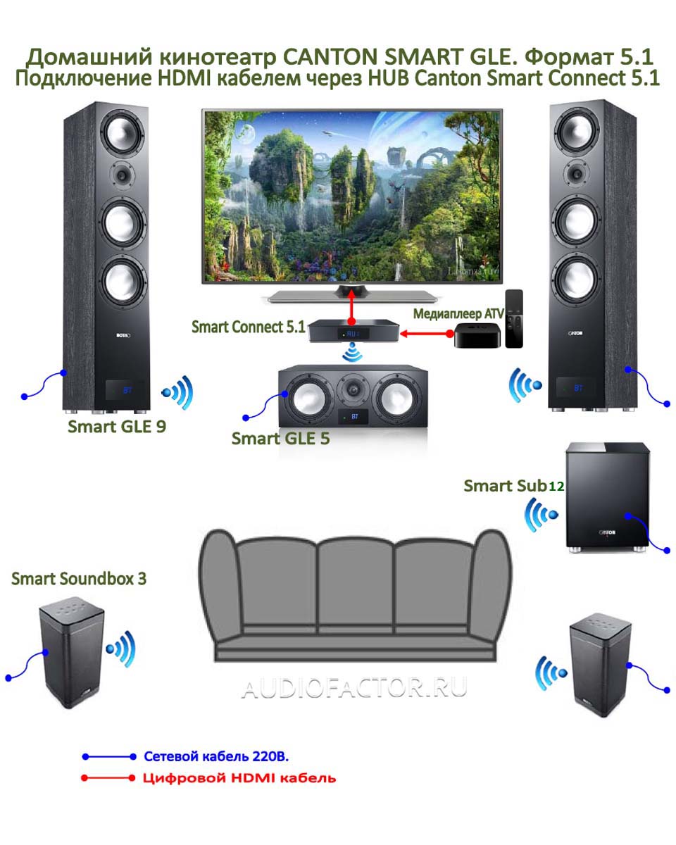 20. Обзор акустических систем Canton Smart / Аудиофактор