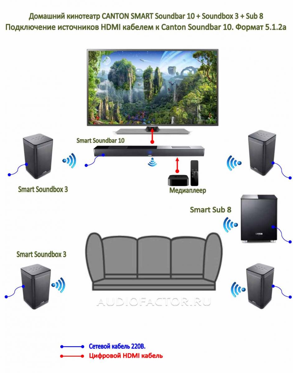 20. Обзор акустических систем Canton Smart / Аудиофактор
